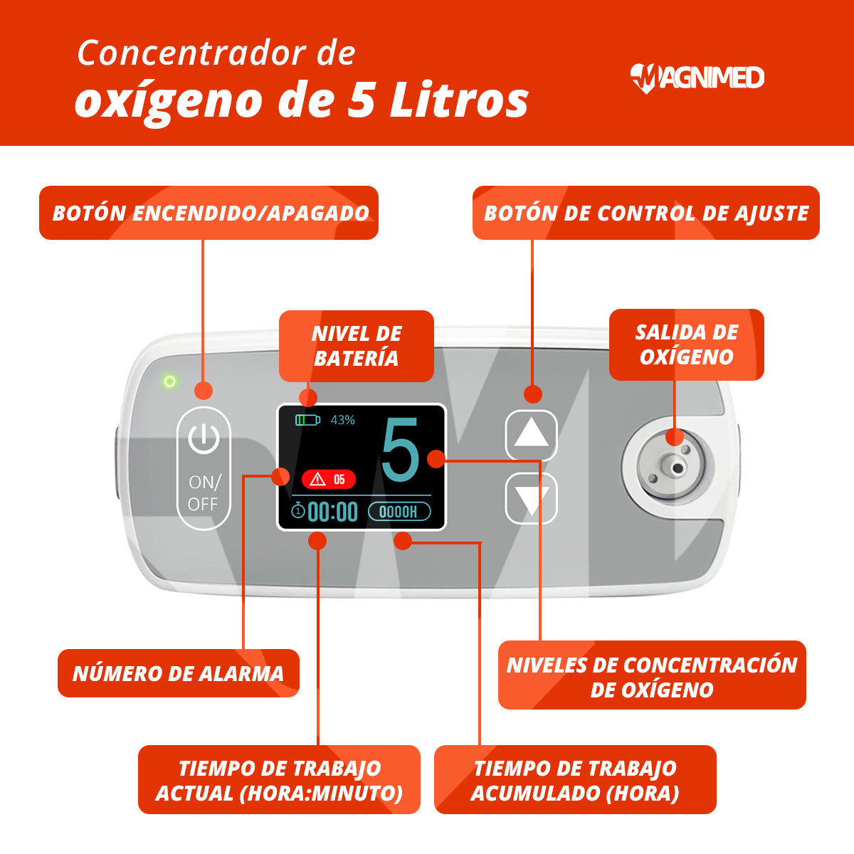 Concentrador de Oxígeno 5 Litros Portátil